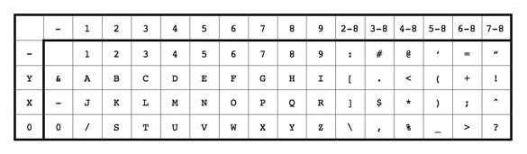 Punch Card Example