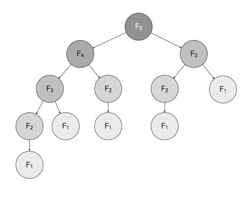fibonacci_tree